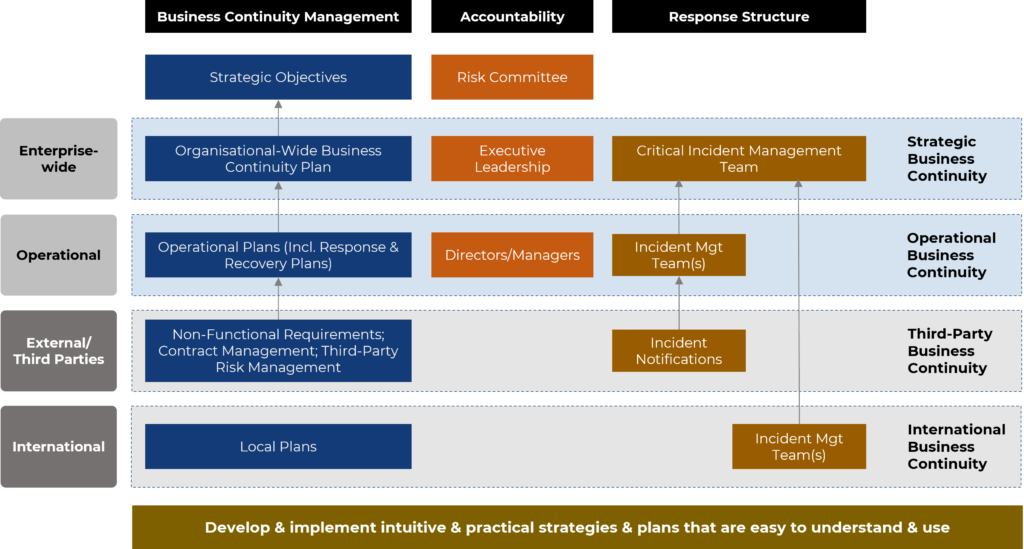 Practical Business Continuity - Business continuity 2.0 / business continuity management 2.0